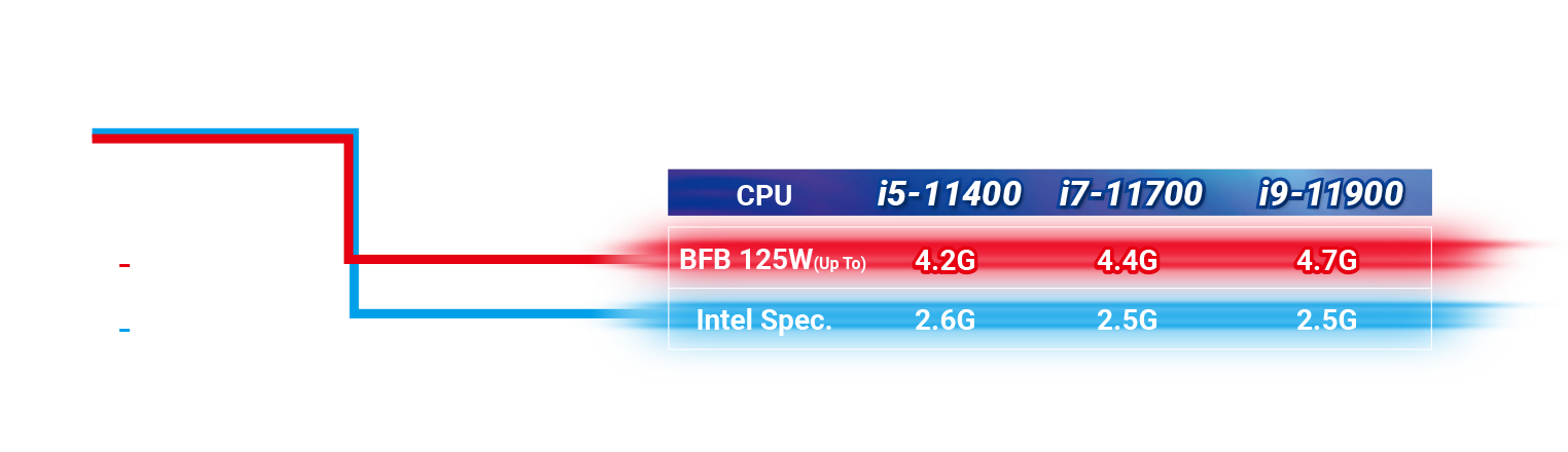 ASRock > B560 Pro4